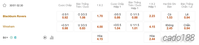 Nhận định soi kèo Blackburn vs Wrexham, 02h30 ngày 30:01-2