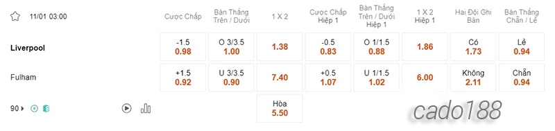 Nhận định soi kèo Liverpool vs Fulham, 03h00 ngày 11.01-2