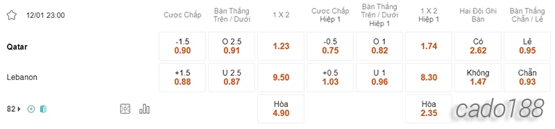 Nhận định soi kèo Qatar vs Liban, 03h00 ngày 12.01-2