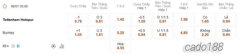 Nhận định soi kèo Tottenham vs Burnley, 03h00 ngày 06.01