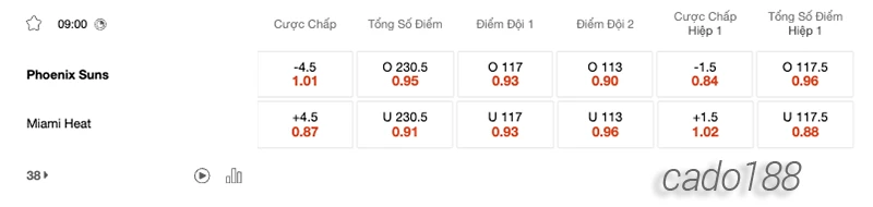 Soi kèo bóng rổ NBA Phoenix Suns vs Miami Heat ngày 6:1