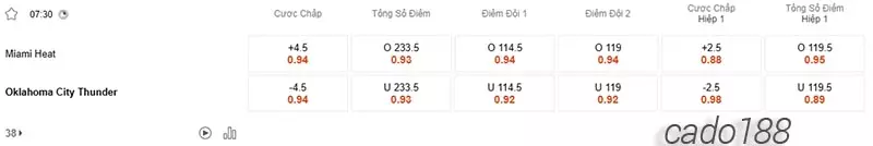 Soi kèo bóng rổ Miami Heat vs Oklahoma City Thunder 11_1