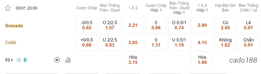 Nhận định kèo xiên 03/01 Granada vs Cadiz, 23h00, La Liga
