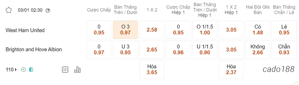 West Ham vs Brighton, 02h30, Ngoại hạng Anh
