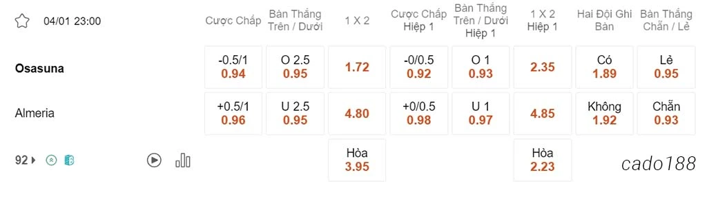 Nhận định kèo xiên 04/01 Osasuna vs Almeria, 23h00, La Liga