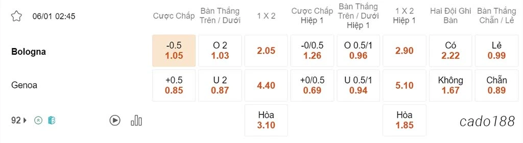 Nhận định kèo xiên ngày 06/01 Boglona vs Genoa, 02h45, Serie A