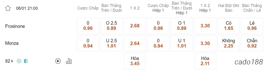 Nhận định kèo xiên ngày 06/01 Frosinone vs Monza, 21h00, Serie A