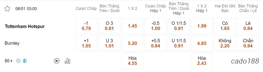 Soi kèo xiên ngày 06/01 Tottenham vs Burnley, 03h00, FA Cup