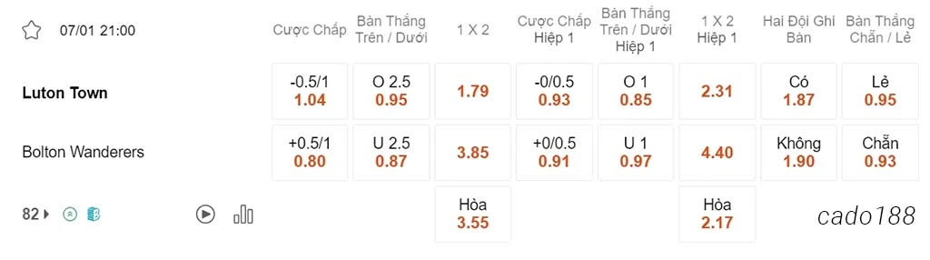 Nhận định kèo xiên ngày 07/01 Luton vs Bolton, 21h00, FA Cup