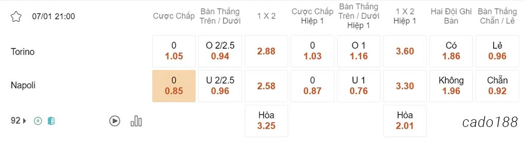 Soi kèo xiên ngày 07/01 Torino vs Napoli, 21h00, Serie A