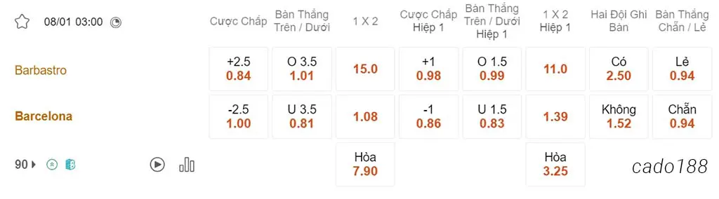 Soi kèo xiên 08/01 Barbastro vs Barcelona, 03h00, Cúp Nhà Vua