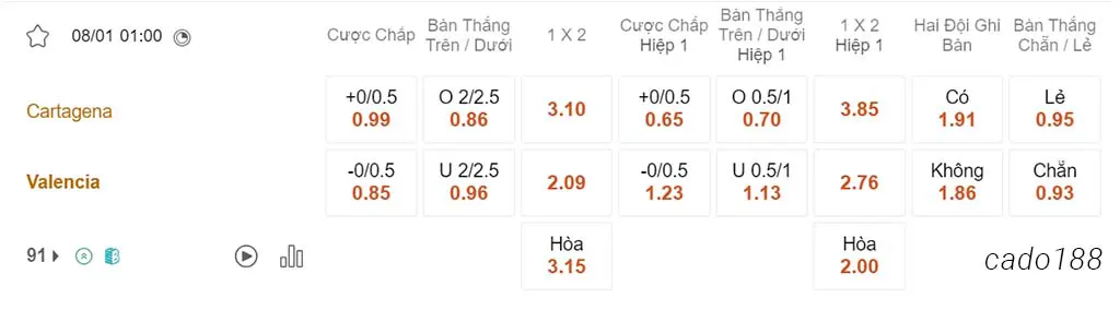 Soi kèo xiên 08/01 Cartagena vs Valencia, 01h00, Cúp Nhà Vua