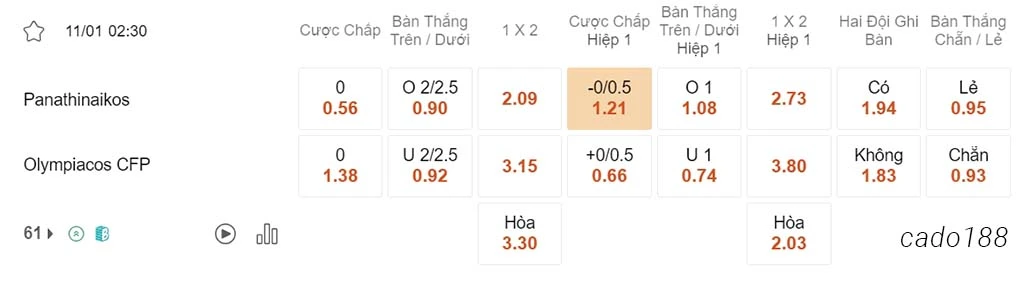 Nhận định kèo xiên 11/01 Panathinaikos vs Olympiacos, 02h30, Cúp Quốc Gia Hy Lạp