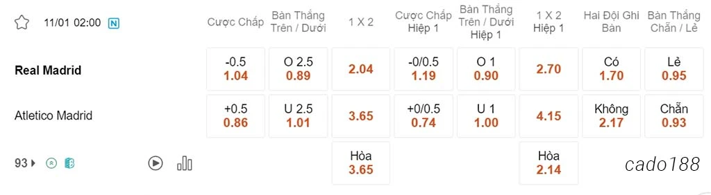 Nhận định kèo xiên 11/01 Real Madrid vs Atletico Madrid, 02h00, Siêu Cúp Tây Ban Nha