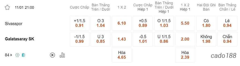 Nhận định kèo xiên 11/01 Sivasspor vs Galatasaray, 21h00, VĐQG Thổ Nhĩ Kỳ