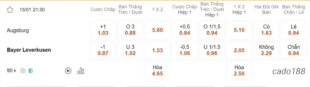 Nhận định kèo xiên 13/01 Augsburg vs Leverkusen, 21h30, Bundesliga