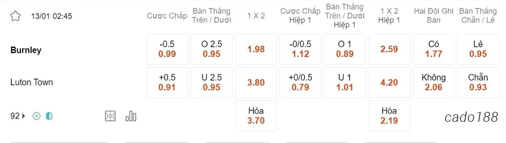 Nhận định kèo xiên 13/01 Burnley vs Luton, 02h45, Ngoại hạng Anh