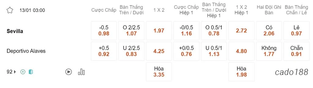 Soi kèo xiên 13/01 Sevilla vs Alaves, 03h00, La Liga
