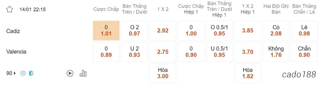 Nhận định kèo xiên 14/01 Cadiz vs Valencia, 22h15, La Liga