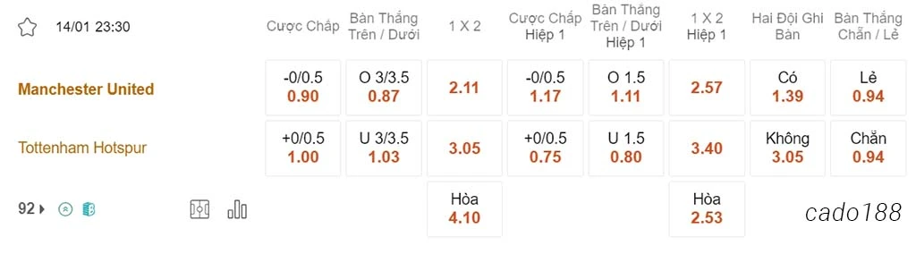 Man United vs Tottenham, 23h30, Ngoại hạng Anh