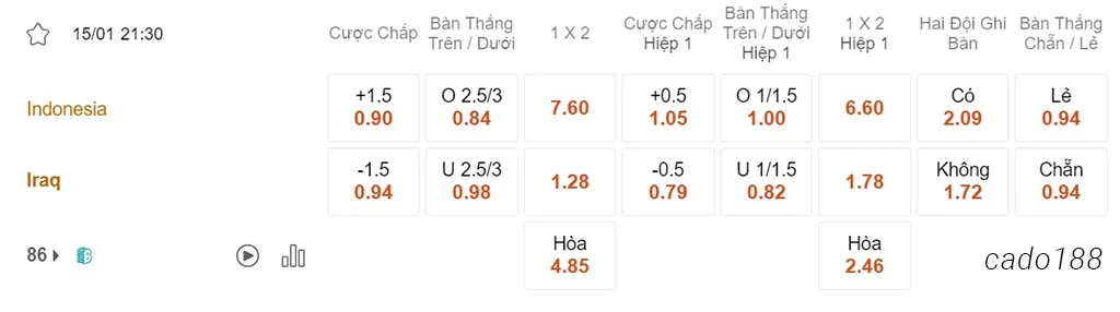 Nhận định kèo xiên ngày 15/01 Indonesia vs Iraq, 21h30, Asian Cup