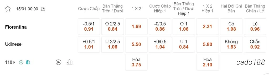 Nhận định kèo xiên ngày 15/01 Fiorentina vs Udinese, 00h00, Serie A