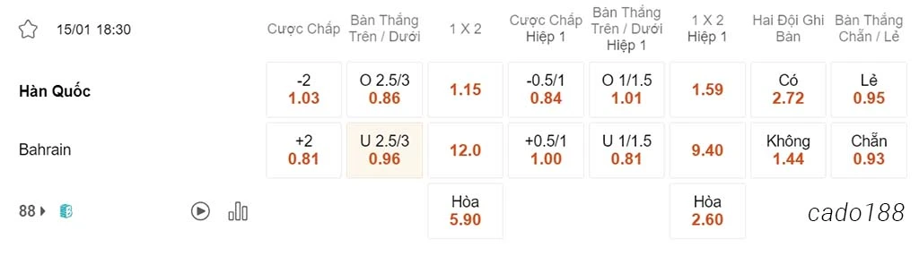 Hàn Quốc vs Bahrain, 18h30, Asian Cup