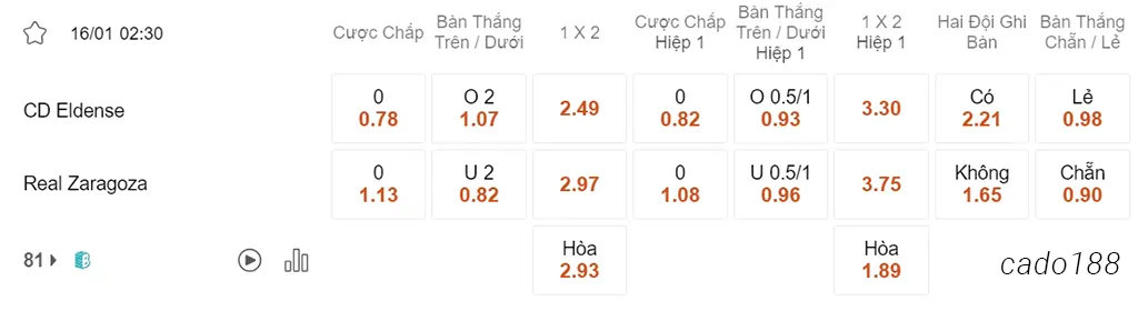 Soi kèo xiên ngày 16/01 Eldense vs Zaragoza, 02h30, Segunda