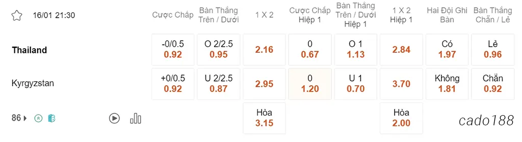 Soi kèo xiên ngày 16/01 Thái Lan vs Kyrgyzstan, 21h30, Asian Cup