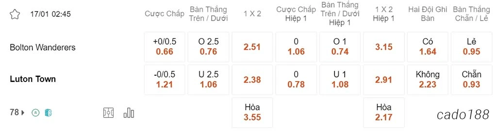 Nhận định kèo xiên 17/01 Bolton vs Luton, 02h45, FA Cup