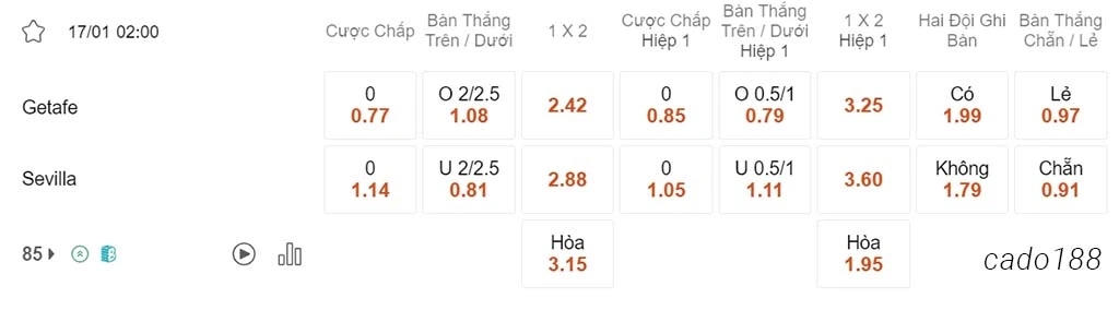 Soi kèo xiên ngày 17/01 Getafe vs Sevilla, 02h00, Cúp Nhà Vua