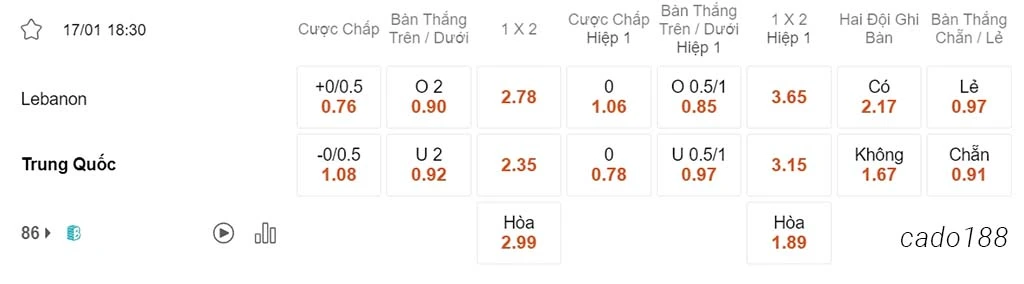 Soi kèo xiên ngày 17/01 Lebanon vs Trung Quốc, 18h30, Asian Cup