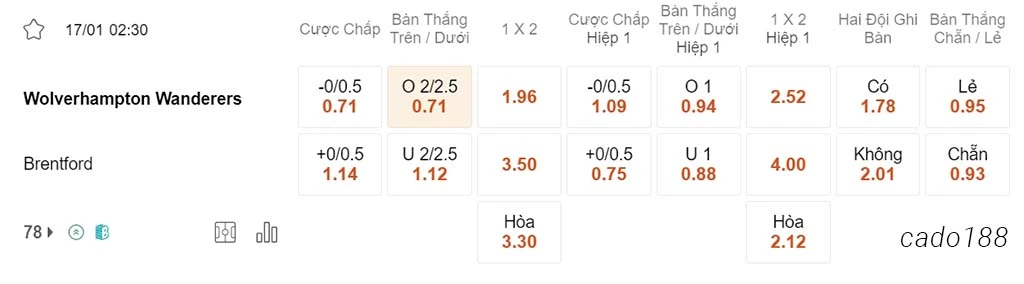 Soi kèo xiên ngày 17/01 Wolves vs Brentford, 02h30, FA Cup