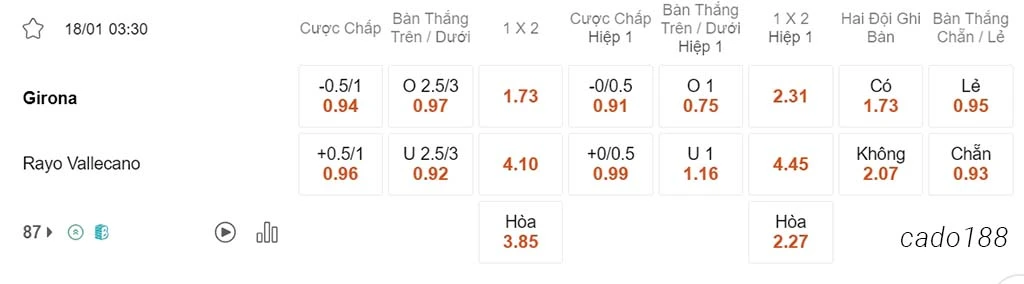 Nhận định kèo xiên 18/01 Girona vs Vallecano, 03h30, Cúp Nhà Vua