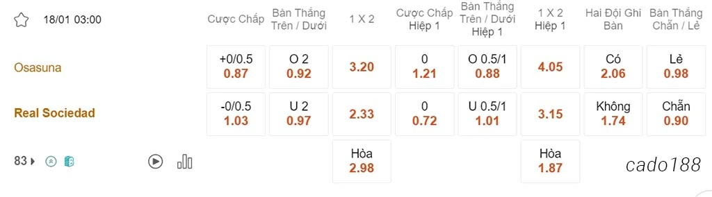 Soi kèo xiên 18/01 Osasuna vs Real Sociedad, 03h00, Cúp Nhà Vua