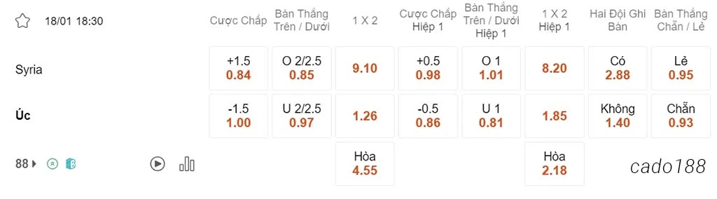 Syria vs Úc, 18h30, Asian Cup