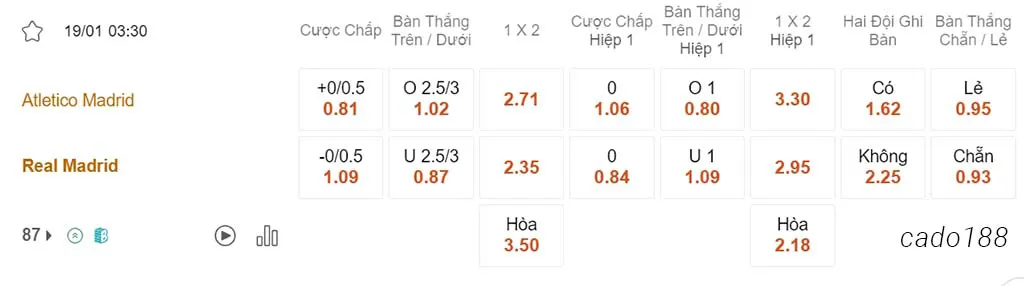 Soi kèo xiên ngày 19/01 Atletico Madrid vs Real Madrid, 03h30, Cúp Nhà Vua