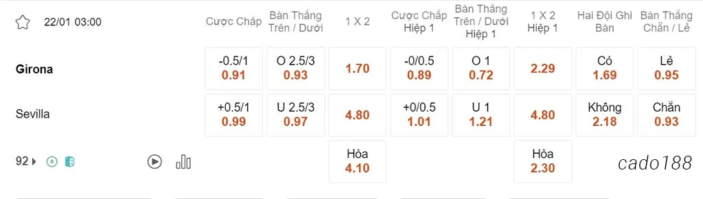 Girona vs Sevilla, 03h00, La Liga
