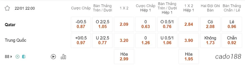 Soi kèo xiên ngày 22/01 Qatar vs Trung Quốc, 22h00, Asian Cup