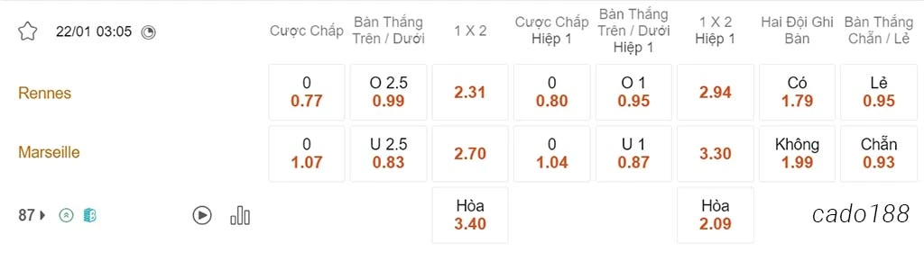 Soi kèo xiên ngày 22/01 Rennes vs Marseille, 03h05, Cúp Quốc Gia Pháp