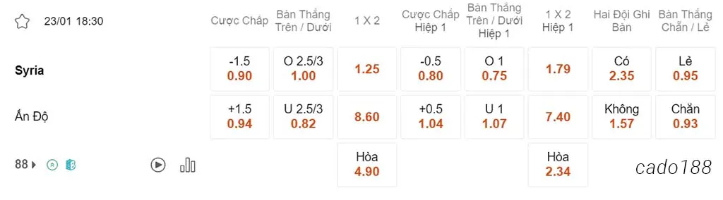 Syria vs Ấn Độ, 18h30, Asian Cup