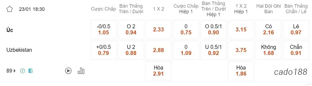 Soi kèo xiên 23/01 Úc vs Uzbekistan, 18h30, Asian Cup