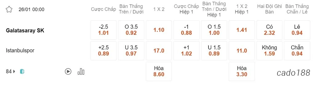 Nhận định kèo xiên 26/01 Galatasaray vs Istanbulspor, 00h00, VĐQG Thổ Nhĩ Kỳ