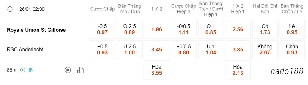 Nhận định kèo xiên 26/01 St Gilloise vs Anderlecht, 02h30, Cúp Quốc Gia Bỉ