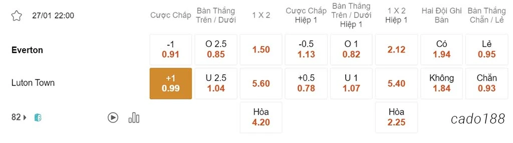 Nhận định kèo xiên 27/01 Everton vs Luton, 22h00, FA Cup