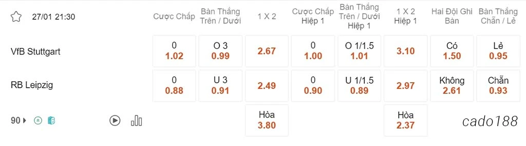 Soi kèo xiên ngày 27/01 Stuttgart vs RB Leipzig, 21h30, Bundesliga