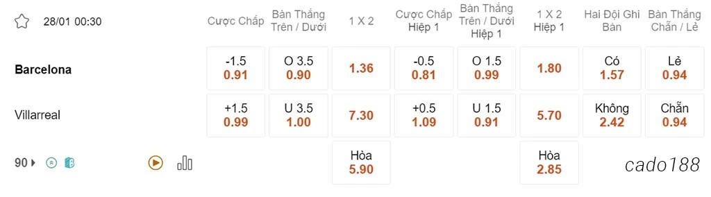 Nhận định kèo xiên 28/01 Barcelona vs Villarreal, 00h30, La Liga