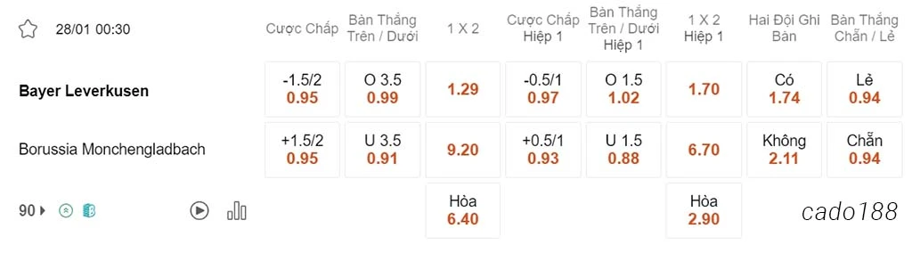 Nhận định kèo xiên 28/01 Leverkusen vs Monchengladbach, 00h30, Bundesliga
