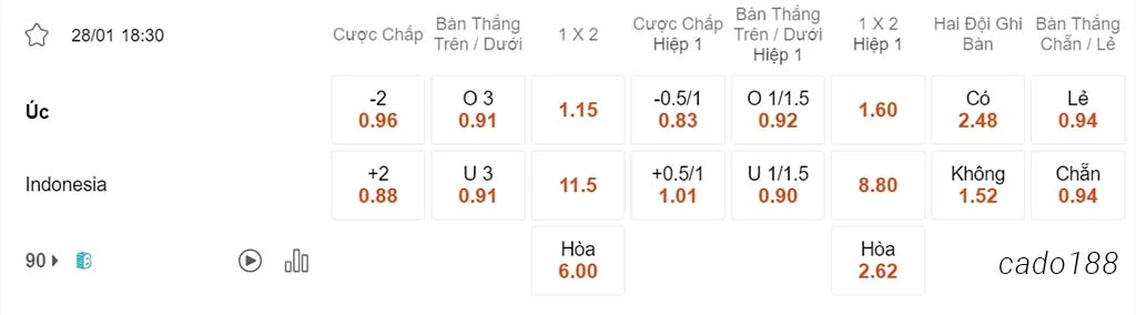 Soi kèo xiên ngày 28/01 Úc vs Indonesia, 18h30, Asian Cup