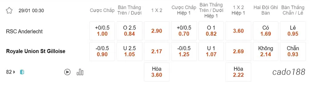 Nhận định kèo xiên 29/01 Anderlecht vs St Gilloise, 00h30, VĐQG Bỉ